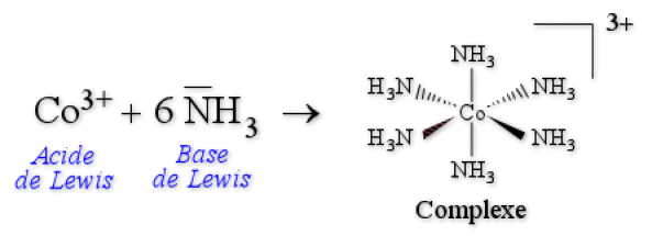 Représentation d'un complexe de coordination